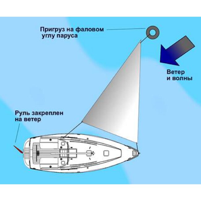 Якорь-парашют ЯП-03 для лодки