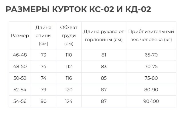 Куртка КС-02